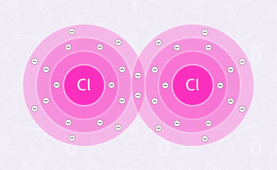 Elektronenpaarbindung Chemie SchuBu