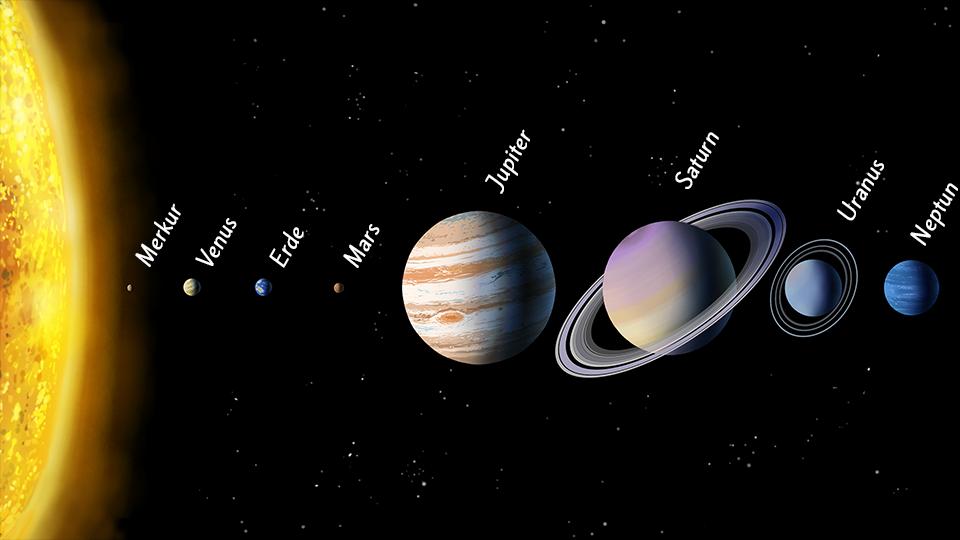 Einleitung Zum Sonnensystem Geografie Schubu