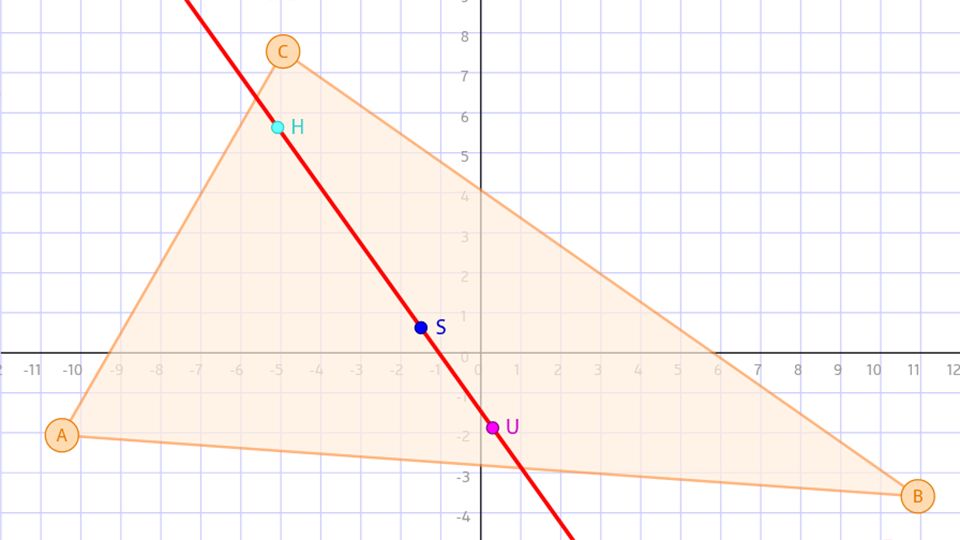 Besondere Punkte Im Dreieck Mathematik SchuBu