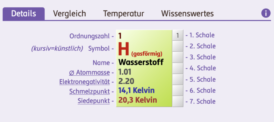 Ansicht der Details zu einem Element im PSE