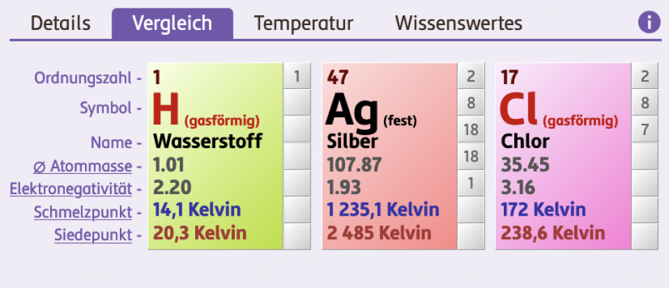 Ansicht des Vergleichs von drei Elementen im PSE