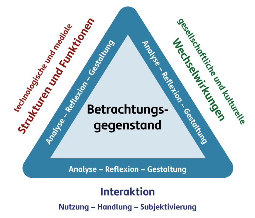 Das Frankfurter Dreieck