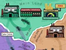 Popup: Zoll Simulation