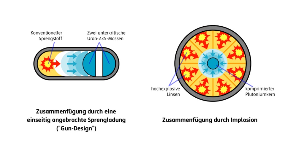 Atombombe